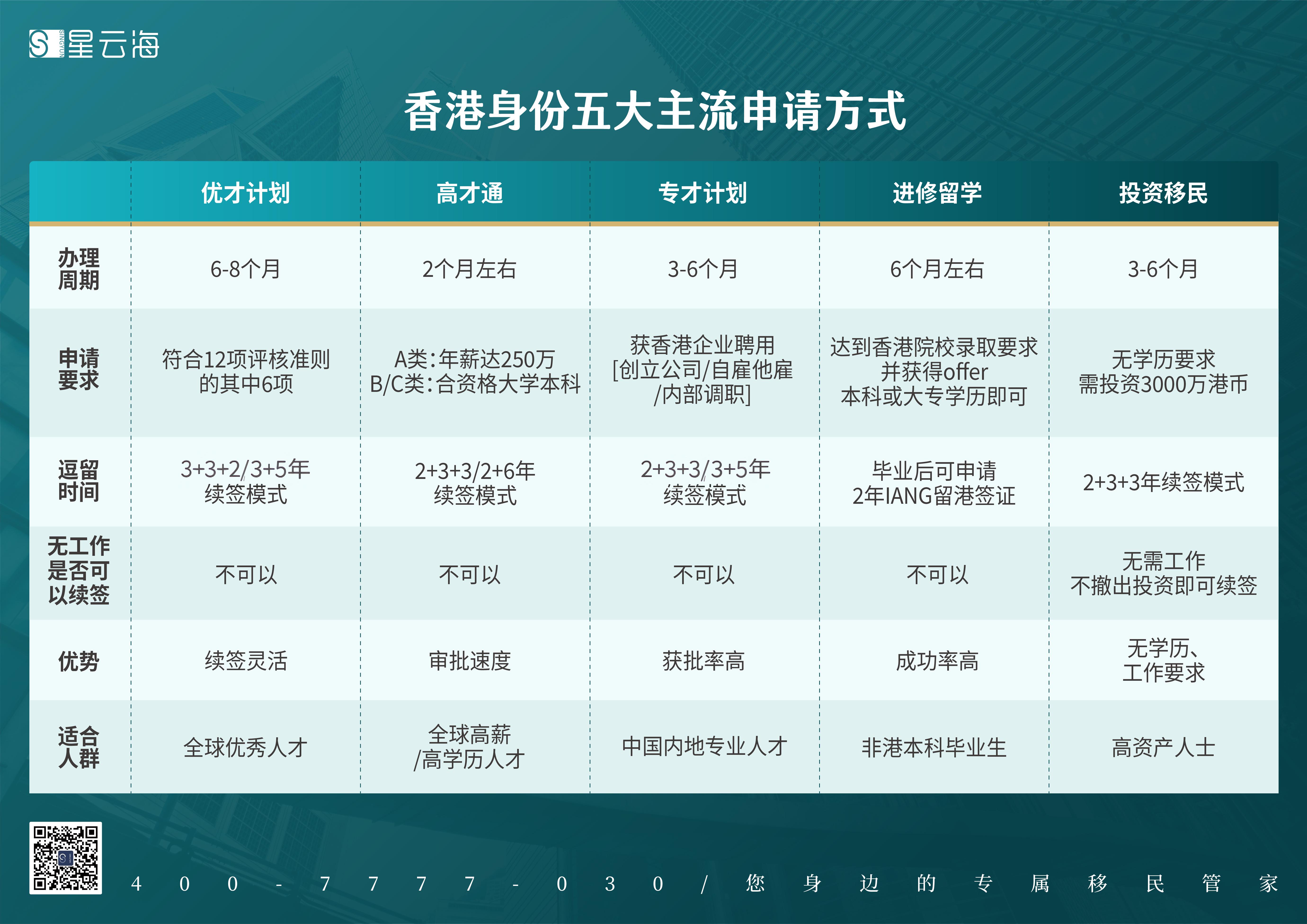1780029236222338.jpg 香港身份五大主流申请方式.jpg
