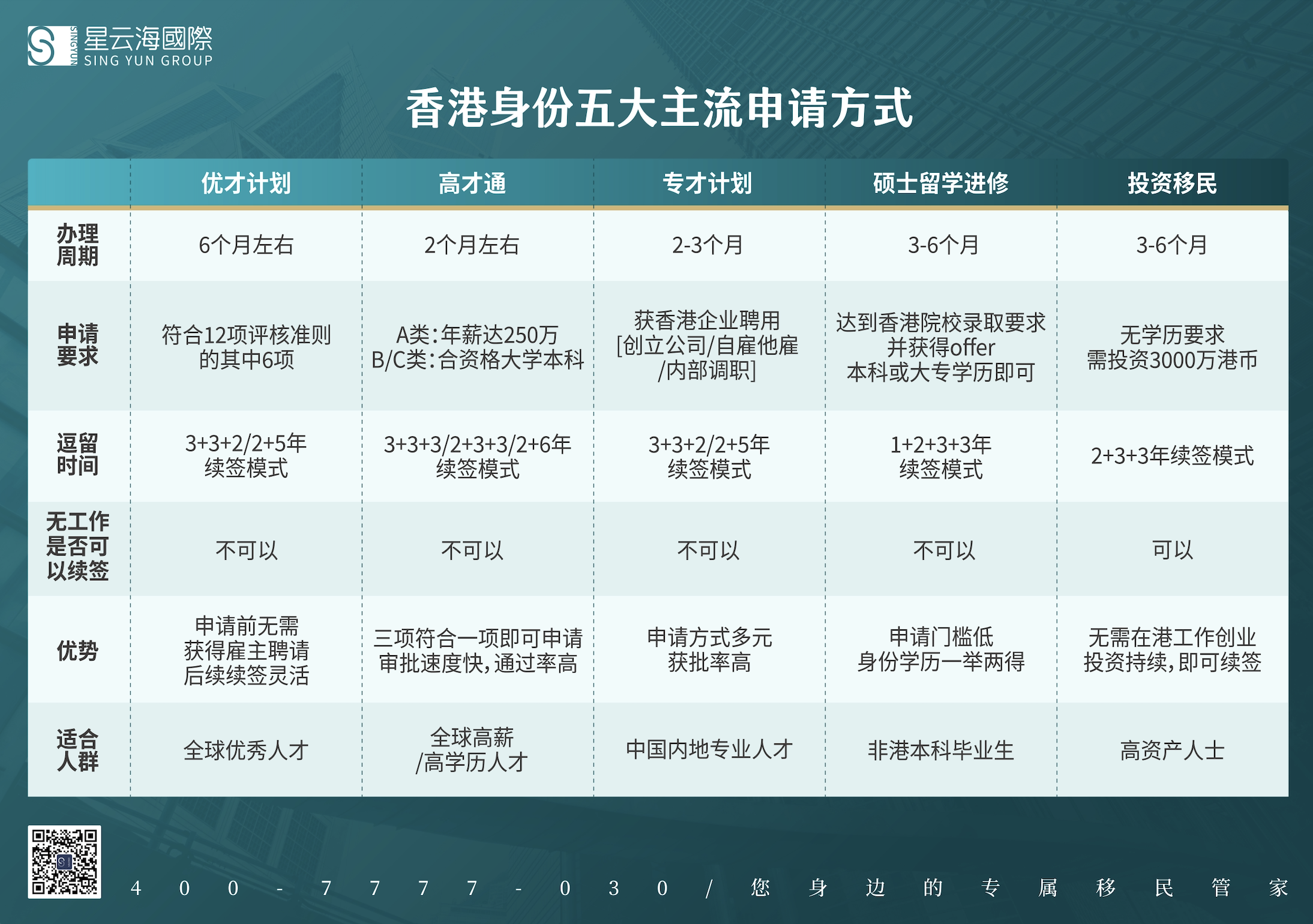 1788255780939607.jpg 香港身份五大主流申请方式.jpg